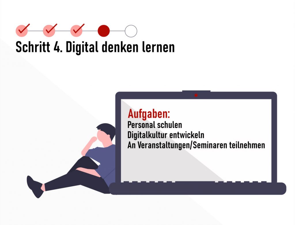 Leitfaden Digitalisierung_Schritt_4